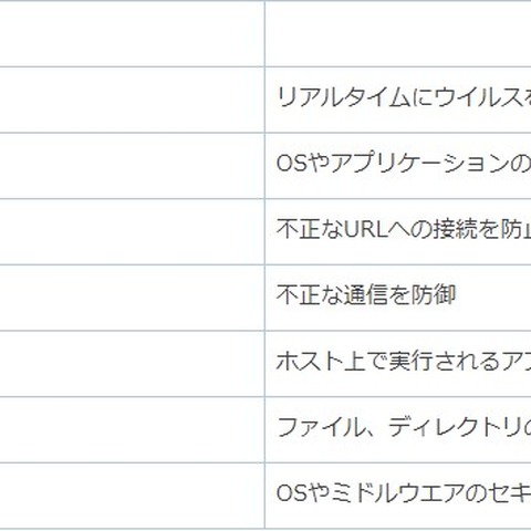 さくらのクラウドに総合サーバセキュリティDeep Security as a Service提供（さくらインターネット、ハイパーボックス） 画像
