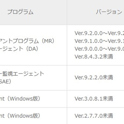 「LanScope Cat / An」に任意コード実行の脆弱性（MOTEX、JVN） 画像