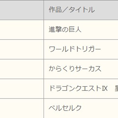 「進撃の巨人」「ワールドトリガー」などShareで公開、男性を送致(ACCS) 画像