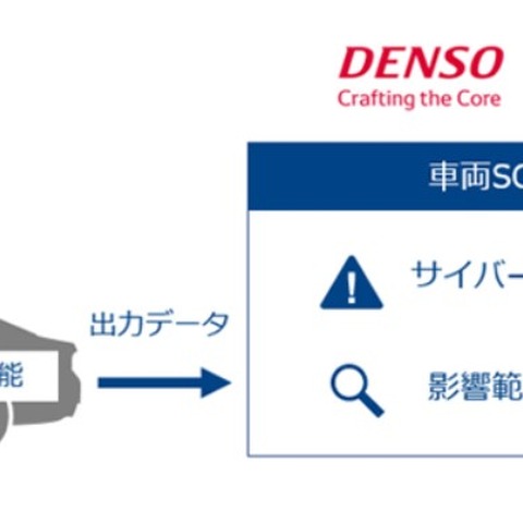 サイバー攻撃を検知し、影響範囲を特定する「車両SOC技術」の検証を開始(デンソー、NTT Com) 画像