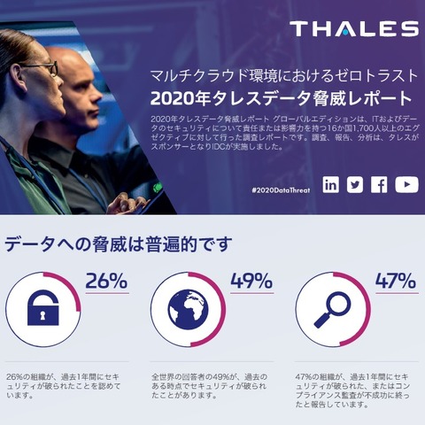 クラウドを利用する組織は8割超、DXとセキュリティの実態調査(タレス) 画像