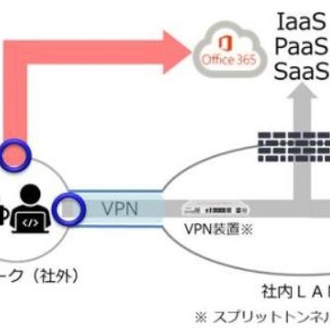 「秘文 Device Control」最新版、信頼できるクラウドへ直接アクセス(日立ソリューションズ) 画像