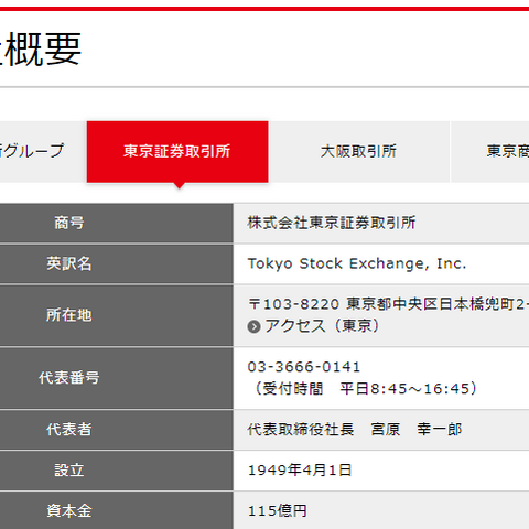 東京証券取引所が負の史上最高記録を更新 画像