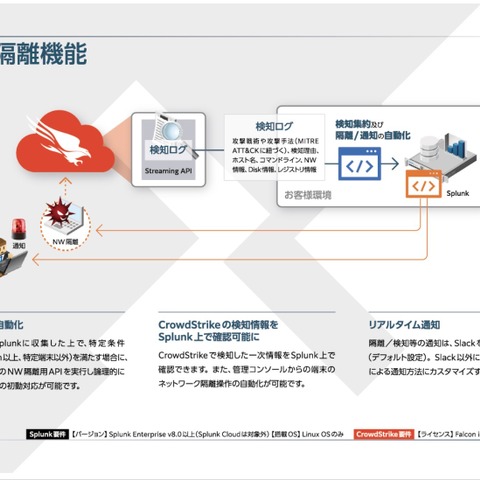 SplunkとCrowdStrike Falcon Insight連携製品を独自開発（マクニカネットワークス） 画像