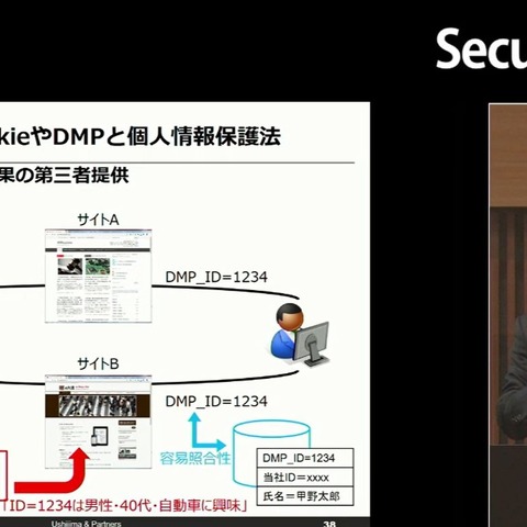 個人情報保護法改正の影響と企業に課される義務 ～ 弁護士解説 画像