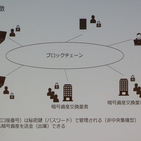 楽天ウォレット CIO が語る暗号資産保護のポイント 画像