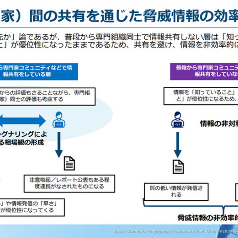 「サイバー攻撃被害情報」は誰のものか? 情報共有のあるべき姿 画像