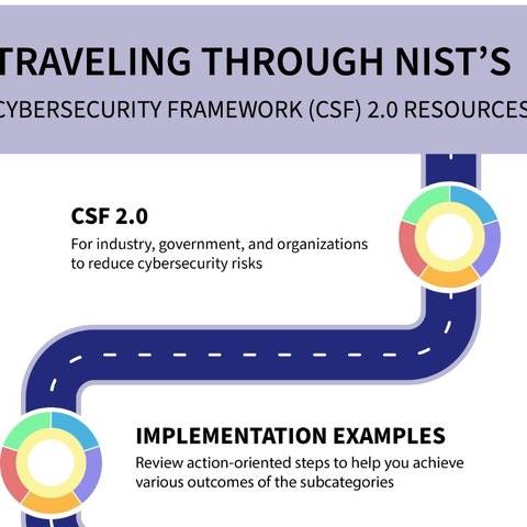 NIST CSF 2.0 リリース ～ 新たに追加された 6 番目の機能の役割 画像