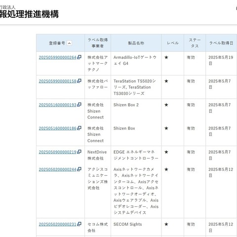 IPA、JC-STAR 適合ラベル取得製品リスト公開 11 社 26 申請 画像