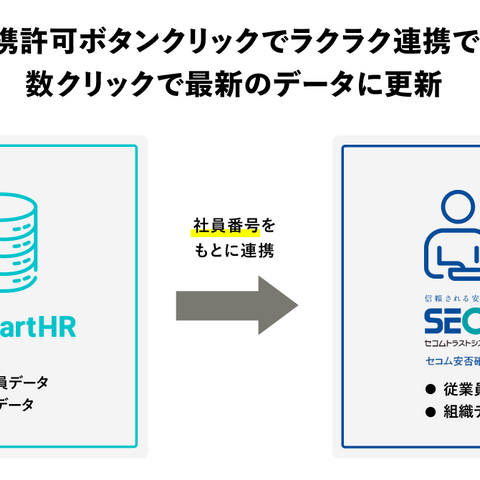 「セコム安否確認サービス」とクラウド人事労務ソフト「SmartHR」がサービス連携 画像