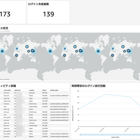 AWS への不正アクセス、徴候類型と可視化ツール その設定まで解説 ～ NTT東 画像