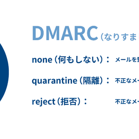 メール配信事業者 14.3 %「わからない」～ 貴社は DMARC を導入していますか？ 画像