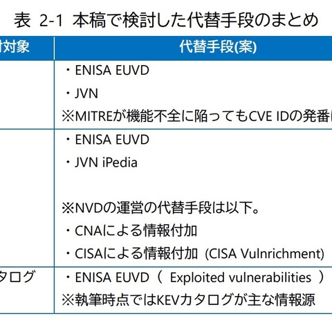 アメリカ主導のセキュリティ情報に依存するリスク ～ NTTデータグループ「サイバーセキュリティに関するグローバル動向四半期レポート（2024年度第4四半期）」公開 画像