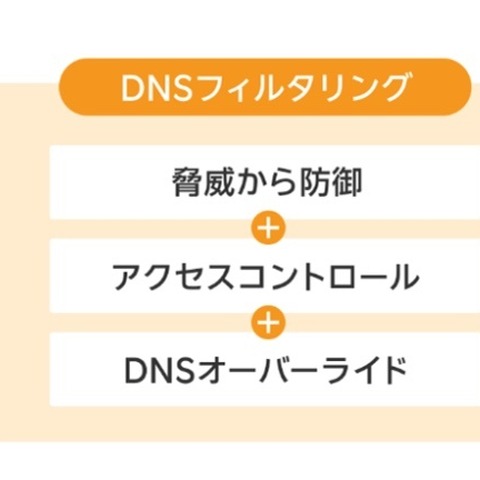 楽天モバイル「DNSフィルタリング」提供 ～ 法人向けに危険な Web サイトやアプリのアクセスを制限 画像