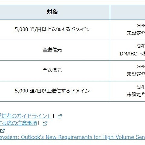 ISP・CATV・フリーメール事業者らの SPF / DKIM / DMARC / BIMI 導入率 画像