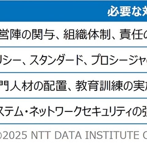 「金融分野におけるサイバーセキュリティに関するガイドライン」踏まえたグループ会社の対応 画像