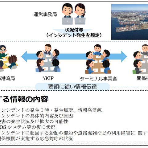 20 社が参加 横浜港でサイバー攻撃事案を想定した情報伝達訓練 画像