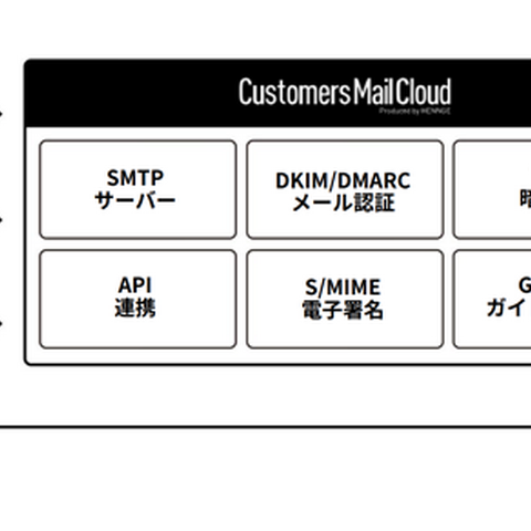 メール配信サービス「Customers Mail Cloud」が AWS 認定ソフトウェアに 画像