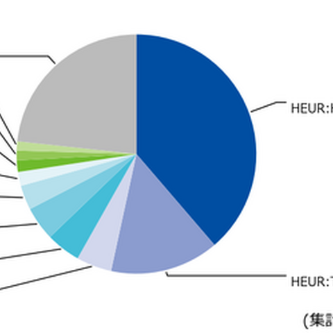 期限警告 金銭未払 情報漏えい ～ 迷惑メール「HEUR:Hoax.Script.Scaremail」が受信者を脅しそして煽る 5 つのパターン 画像