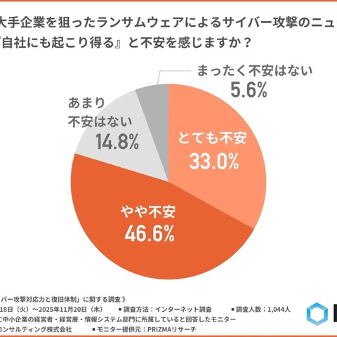 サイバー攻撃、他人事（ひとごと）でなく自社に起こり得る現実的脅威 画像