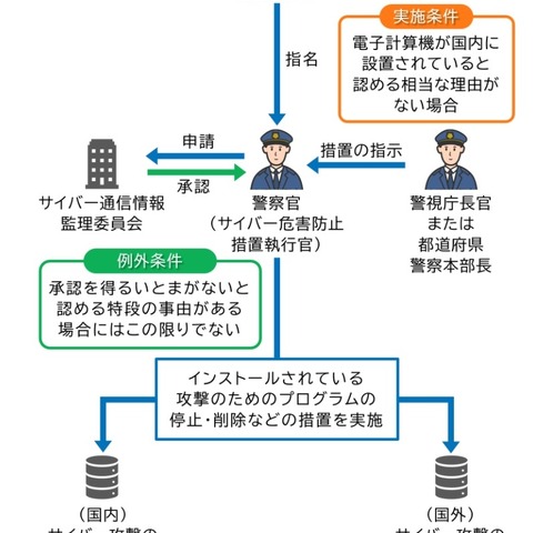 能動的サイバー防御関連法案と日本の役割の変化ほか ～ NTTデータグループ「サイバーセキュリティに関するグローバル動向四半期レポート（2025 Q1）」 画像