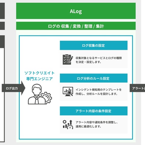 HENNGE One Identity Edition と網屋の ALog を組み合わせた「SIEM導入スタートパック for HENNGE」提供 画像