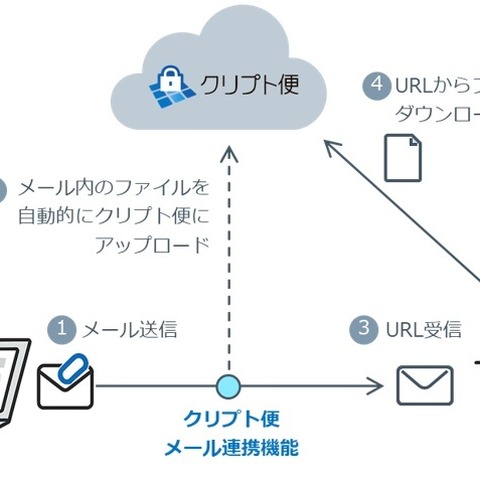 NRIS の脱 PPAP ソリューション 画像