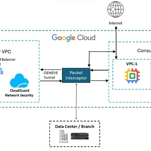 Check Point CloudGuard Network Security が Google Cloud Network Security Integration に統合 画像