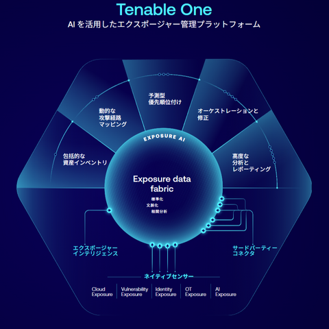 テクマトリックス、Tenable One 採用 画像