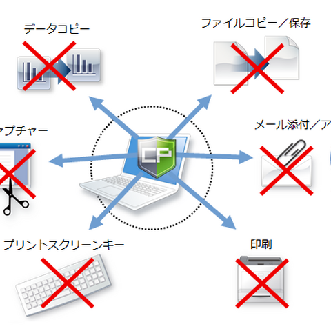 情報漏えい対策ソフト「コプリガード Ver.7.1」リリース、機密情報が表示されたウインドウのみの保護も可能に 画像