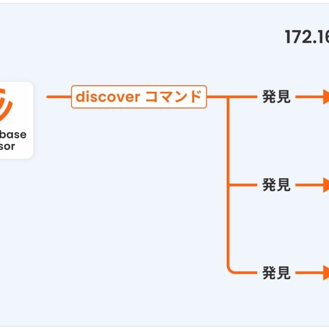 国産CNAPP「Cloudbase」、未知の資産を自動検出する「発見」機能追加 画像