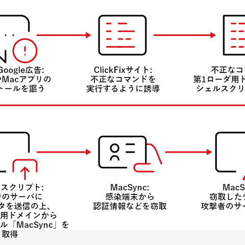 「claude.ai」のチャット共有画面から不正コマンドを実行させる ClickFix 型攻撃キャンペーンを分析 画像