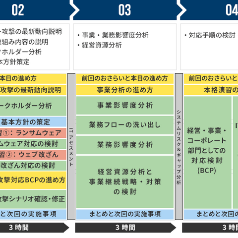 サイバー攻撃による事業停止を最小限に ～ 演習を交えて実効性を高める中小企業向け BCP 策定支援 画像