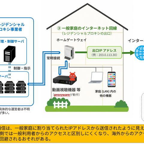 NICT・総務省・警察庁、家庭用 IoT を悪用する「レジデンシャルプロキシ」のファクトシート公表 画像