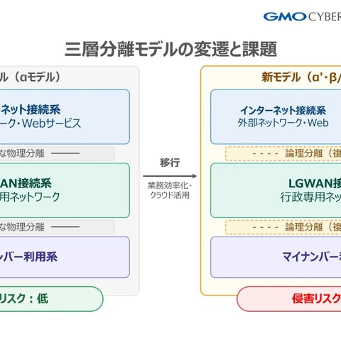 GMOサイバーセキュリティ byイエラエ「地方公共団体向けペネトレーションテスト・パッケージ」の提供 画像