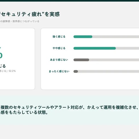 ツール過多・アラート・可視性ギャップ・属人化 ～ TD SYNNEX「セキュリティ疲れ」4 つの構造要因 画像