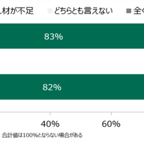 日本企業はセキュリティの「意思決定」を外部委託 ～ MM総研調査 画像