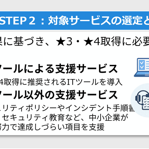 中小企業のSCS評価制度 ★3 ★4 取得を無償で支援 ～ サイバーセキュリティお助け隊サービス（新類型）実証事業 画像