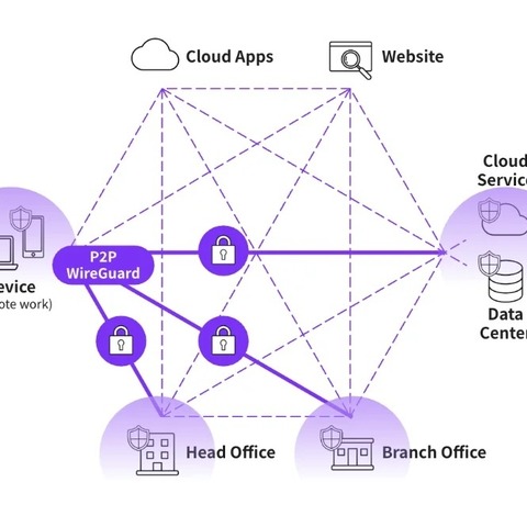 クラウドセキュリティサービス「HENNGE One」で新サービス「HENNGE Mesh Network」を提供開始 画像