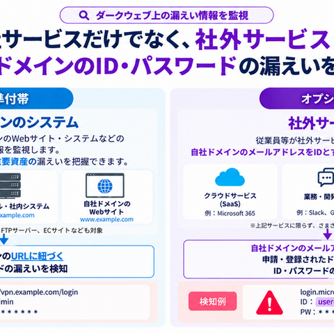 GMO サイバーセキュリティ by イエラエ、「ネットde診断 ASM」に自社メールアドレスの漏えい検知オプション追加 画像