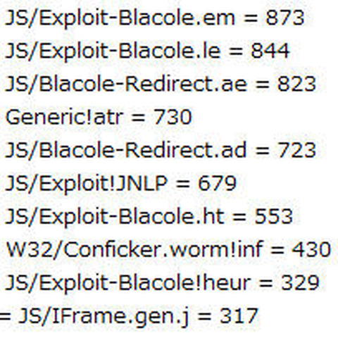 ドライブ・バイ・ダウンロード攻撃がさらに増加--6月度レポート（マカフィー） 画像