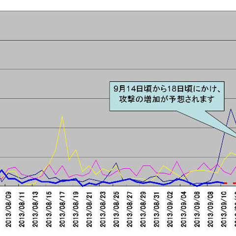 「9.18」に向けた日本への攻撃予告を確認、対策を呼びかけ（日本IBM） 画像