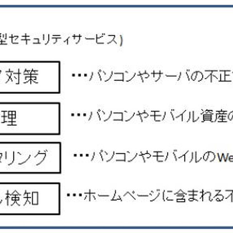 中堅中小企業向けのクラウド型セキュリティサービスを拡充（富士通マーケティング） 画像