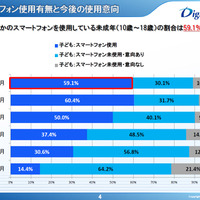 女子高校生の約8割に「望まないサイト」が表示された経験--利用実態調査（デジタルアーツ）