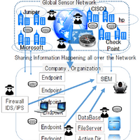[Black Hat USA 2014 レポート] これからの脅威情報共有の未来像とは