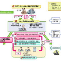 サイバーセキュリティ経営ガイドライン解説書を公開、最近の被害事例も（IPA）