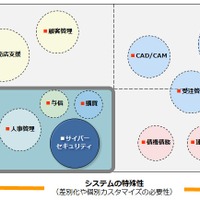 サイバーセキュリティ経営ガイドラインがあと一歩「惜しい」理由