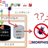 エンドポイントセキュリティ製品「Morphisec」販売開始（IWI）