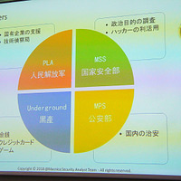 中華人民共和国サイバー攻撃体制、改編後の組織構成と役割