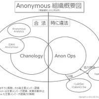特集 Anonymous 研究 第1回「Anonymous の社会的意味」